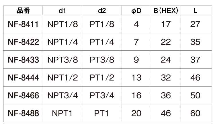 変換内外ソケット(NF8400 1/8 1/8
