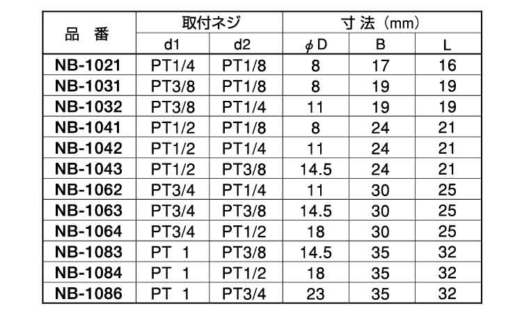 ブッシング(NB 1/4