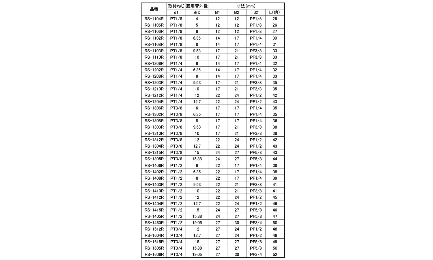 リングジョイント(RS-R