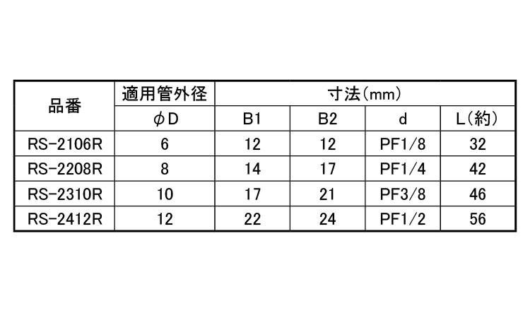 両口リングジョイント(RS-R