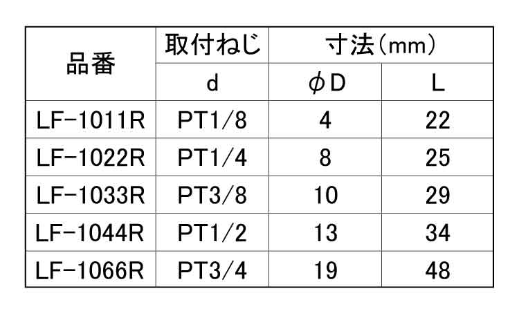 内ネジエルボ(ROHS2対応)