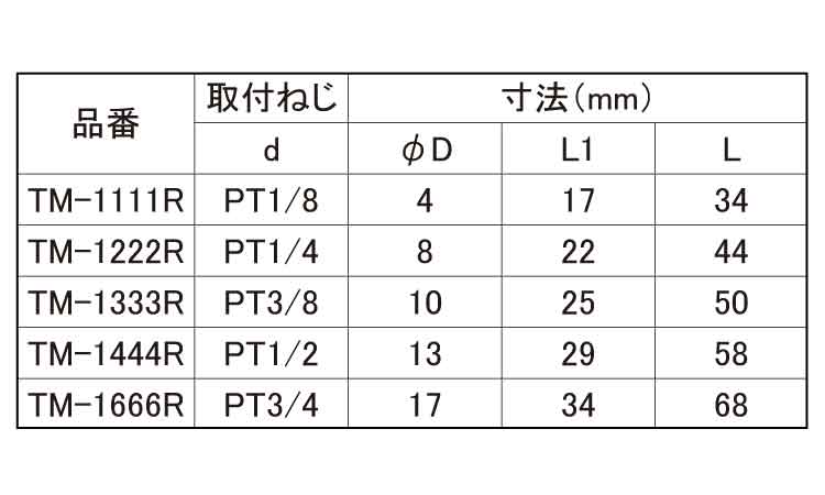 外ネジチーズ(ROHS2対応)