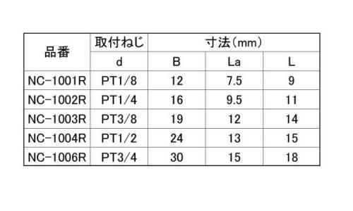 六角キャップ(ROHS2対応) 1/8