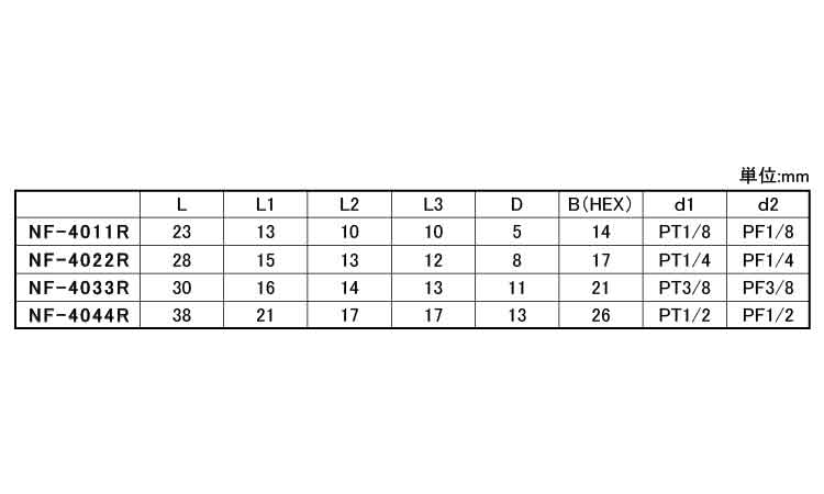 変換内外ソケット PT×PF