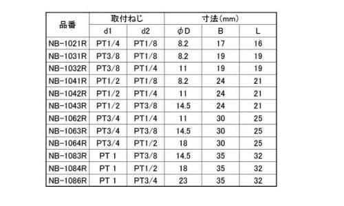 ブッシング(ROHS2対応)