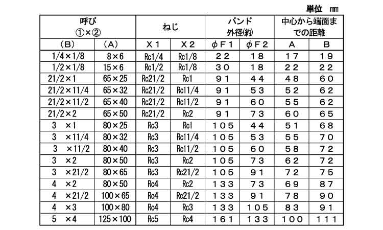 CK 径違いエルボバンド付(RL