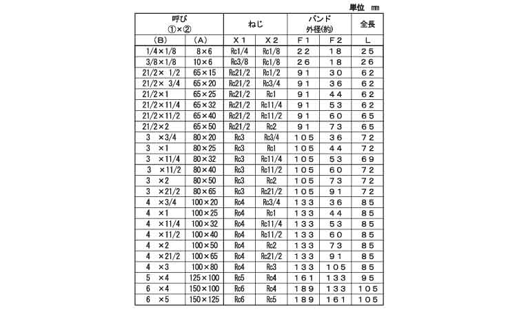 CK径違いソケットバンド付(RS