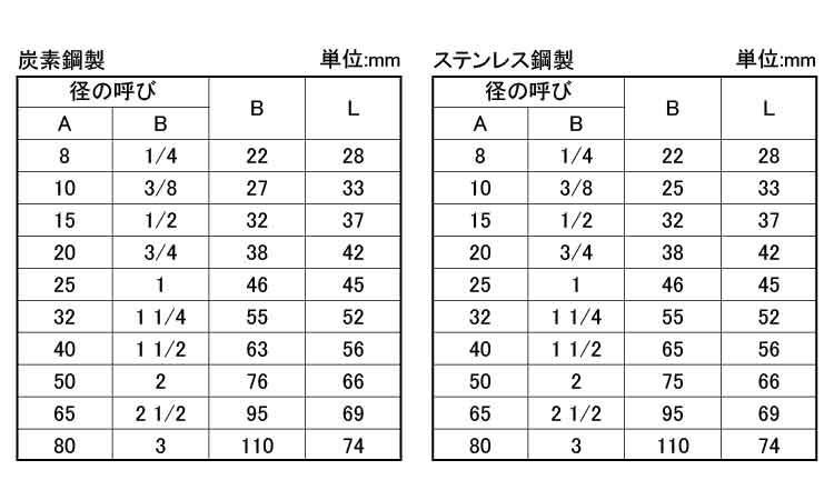 ねじ込み 高圧ハーフカップリング