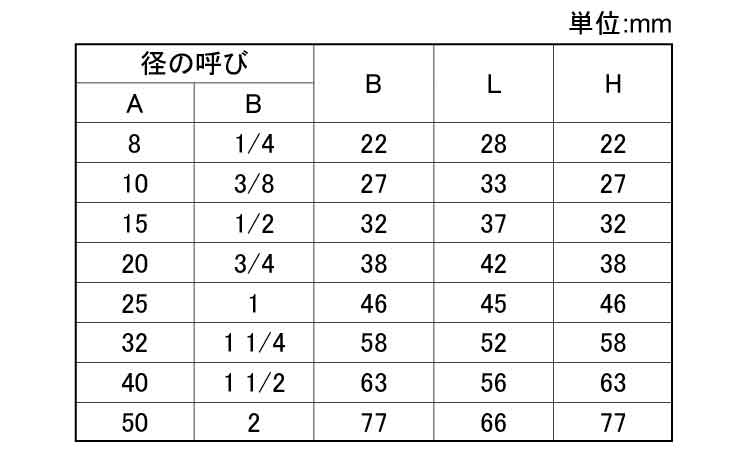 ねじ込み 高圧 六角ソケット