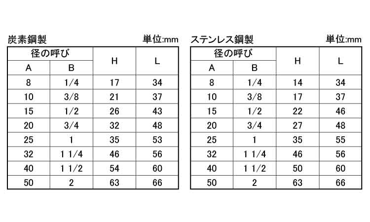 ねじ込み 高圧 ニップル