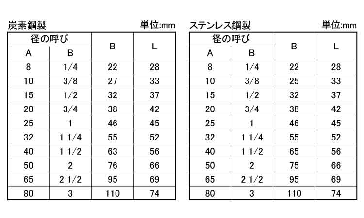 ねじ込み 高圧 ボスカップリング
