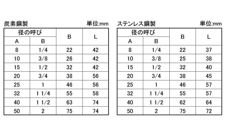 ねじ込み 高圧 ユニオンO.R