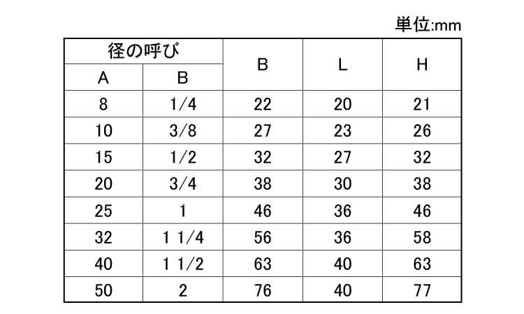 ねじ込み 高圧 六角キャップ