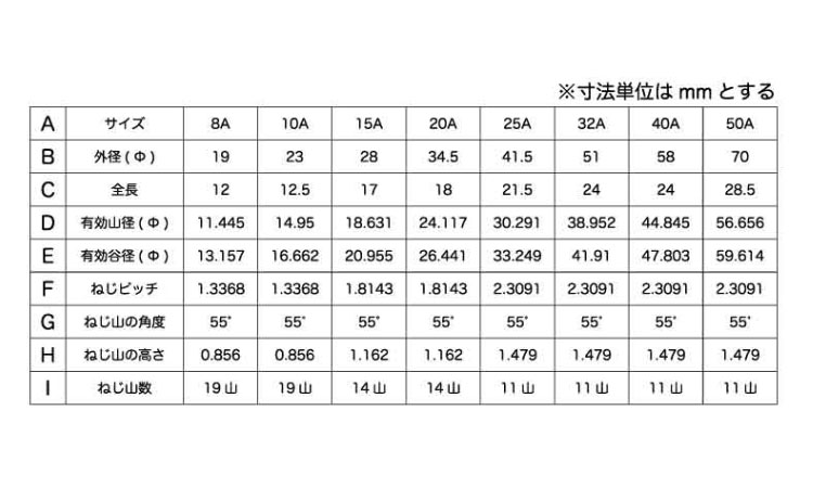 ハーフソケットストレート(PS) 8.0