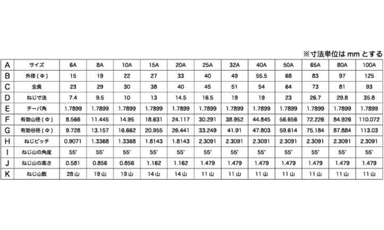 テーパソケット(PT) 8.0