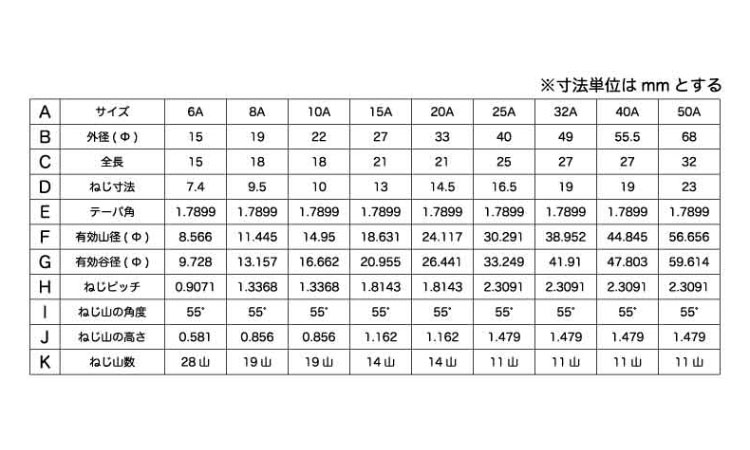 ハーフテーパソケット(PT) 15.0