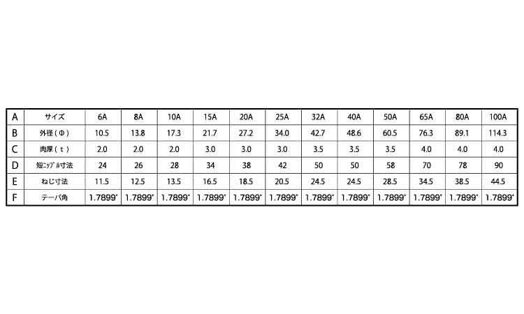 両パイプニップル 尾川パイプ製 6.0