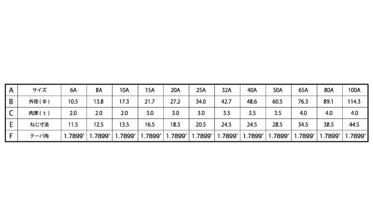 両長パイプニップル 尾川パイプ製 50.0 6.0