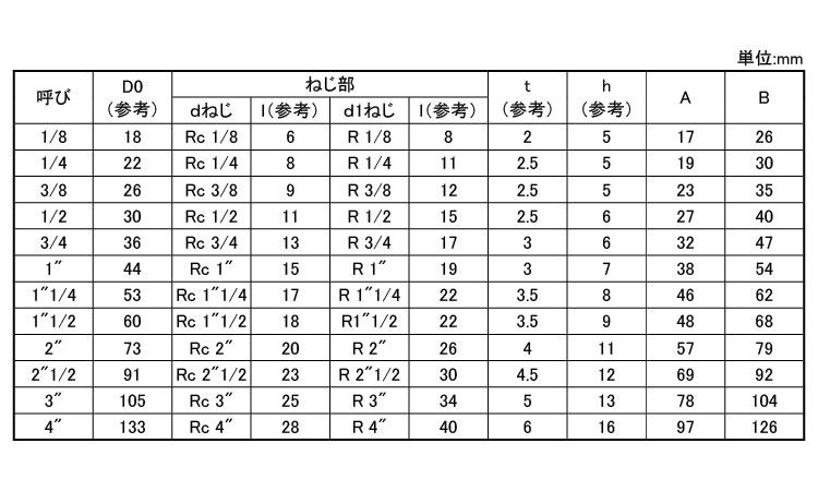 日立ストリートエルボ(SL