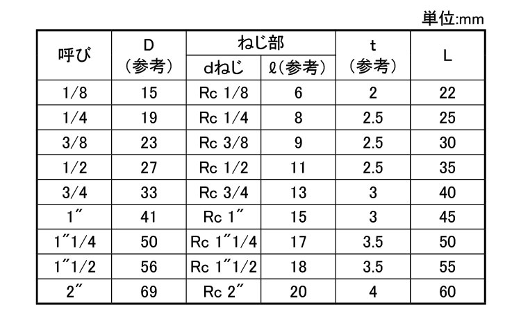 日立ソケット(S