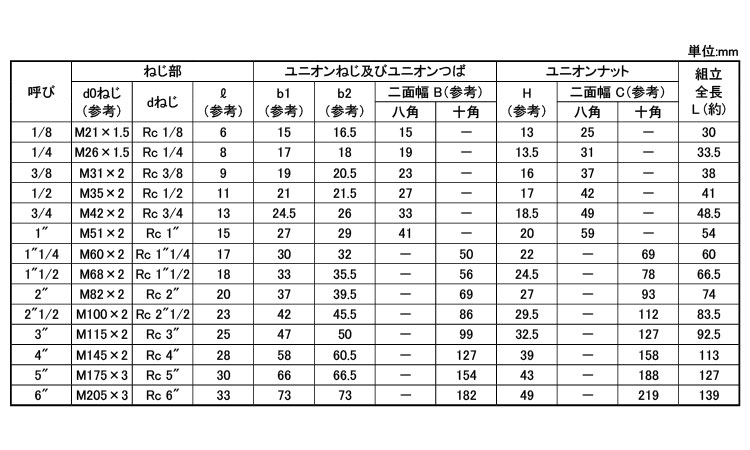 日立ユニオンF形(U