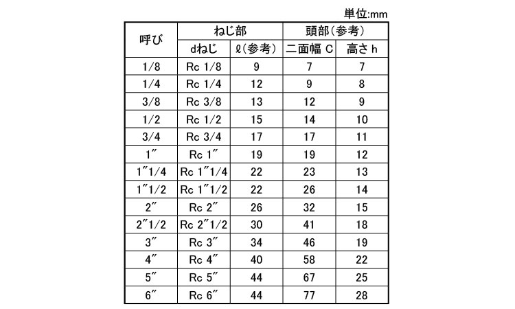 日立四角プラグ(P