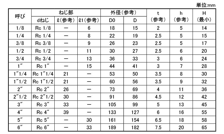 日立キャップ(BCA(バンド付