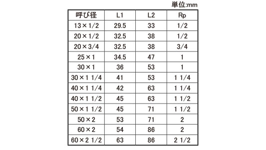 ON めすアダプタ(NJXFA)