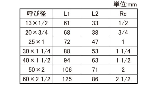 ON 絶縁ユニオンNJXIU-S