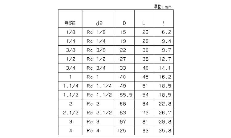 テーパソケット(PST(KITZ 6.0