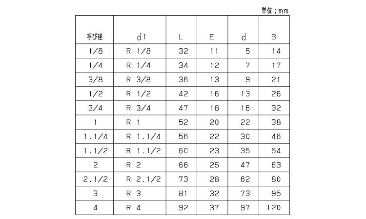 六角ニップル(PH(KITZ 6.0