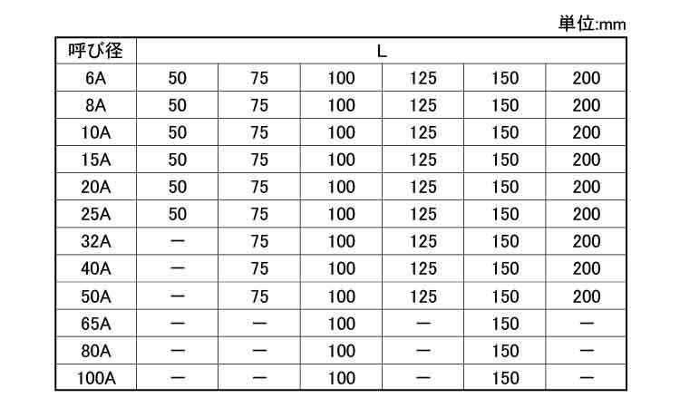 MD 両長ニップル
