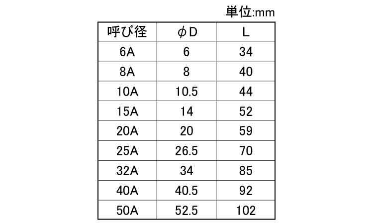 MD 6角ホースニップル