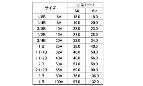 ナゴヤ クロス(X 6.0