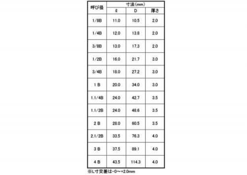 ナゴヤ 両長ニップル(NL 50.0 6.0