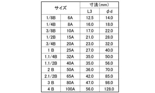 ナゴヤ キャップ(C 6.0