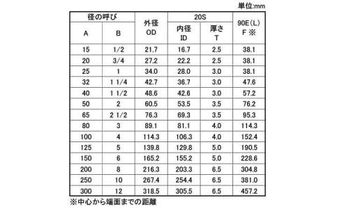 90°エルボ(90E・L(20S 15.0