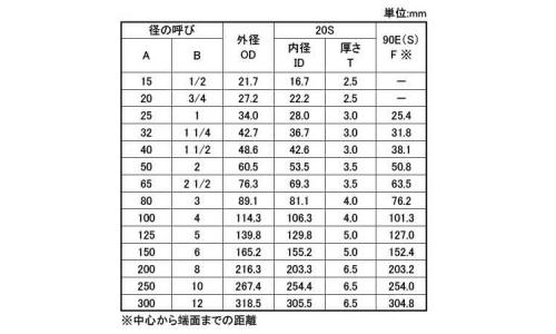 90°エルボ(90E・S(20S 25.0