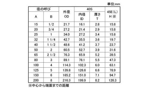 45°エルボ(45E・L(S40 15.0