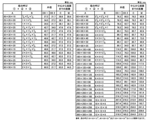 径違いチーズ(T・R(20S 15.0 20.0