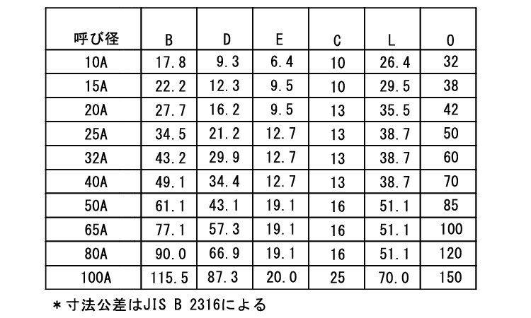 差込高圧フルカップリングS160 15.0