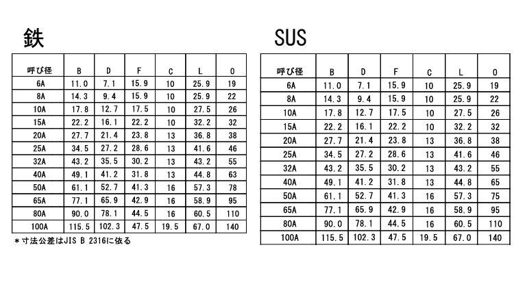 差込高圧ハーフカップリングS80 8.0