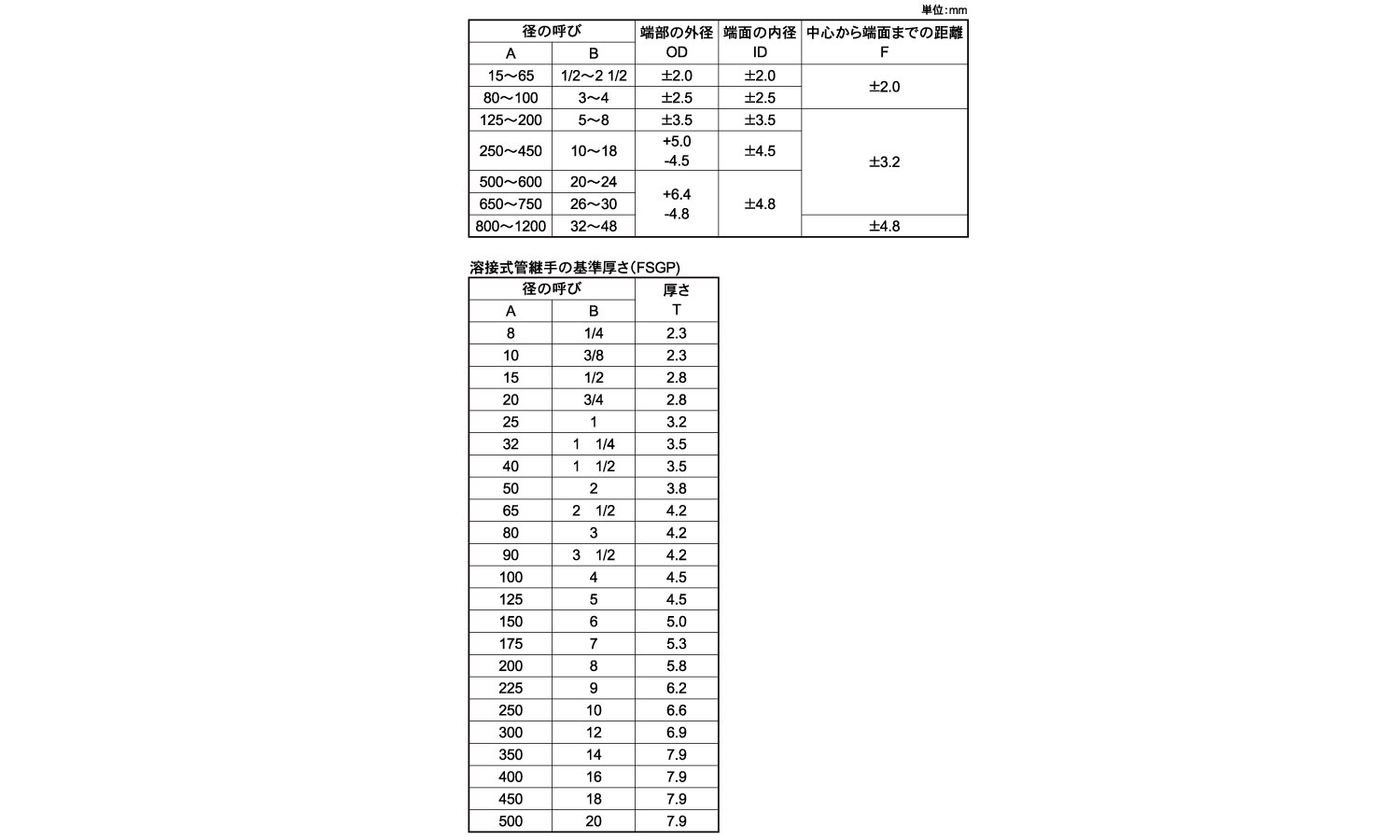 SGP溶接エルボ90E(ロング)