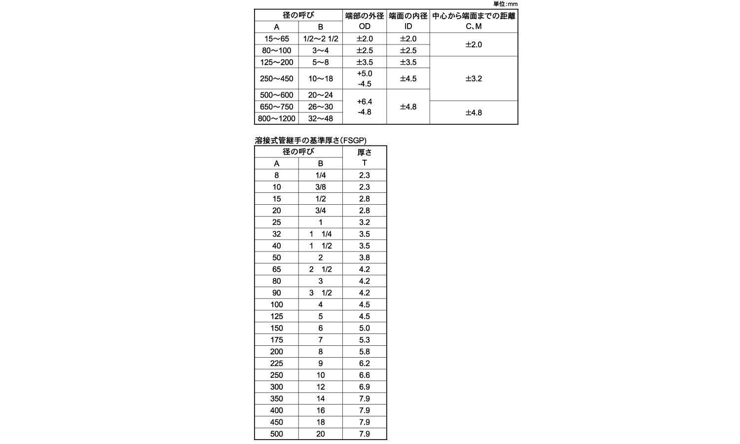 SGP 溶接異径チーズT(R)