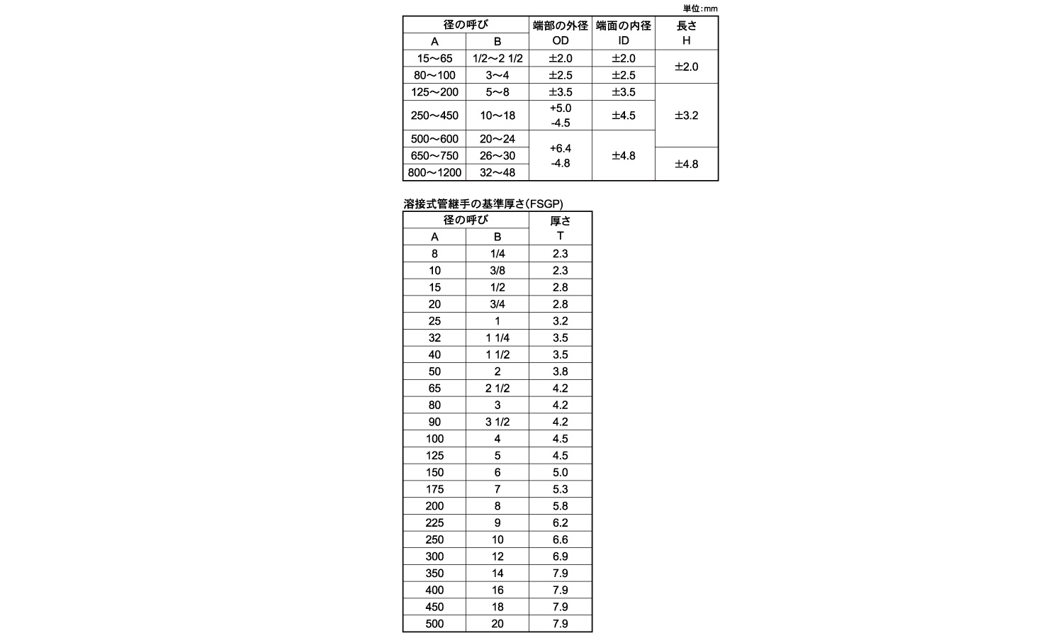 SGP 溶接EレジューサR(E)
