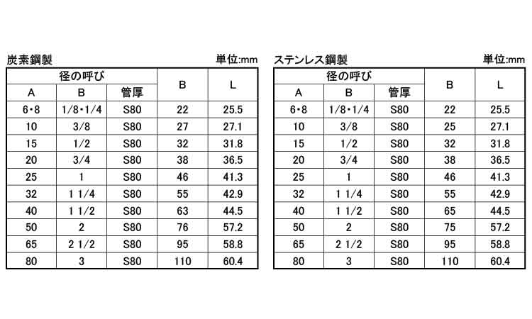 さし込み 高圧 ボスC S80