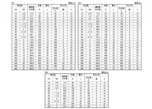 閉止形フランジ(BLーFF 10.0 5.0
