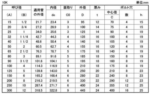 遊合形フランジ(LJーFF10K 15.0 10.0