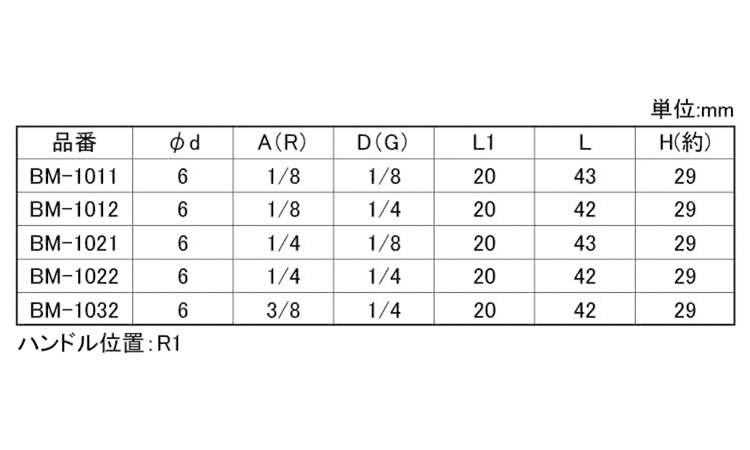 エースボール BM型-10**