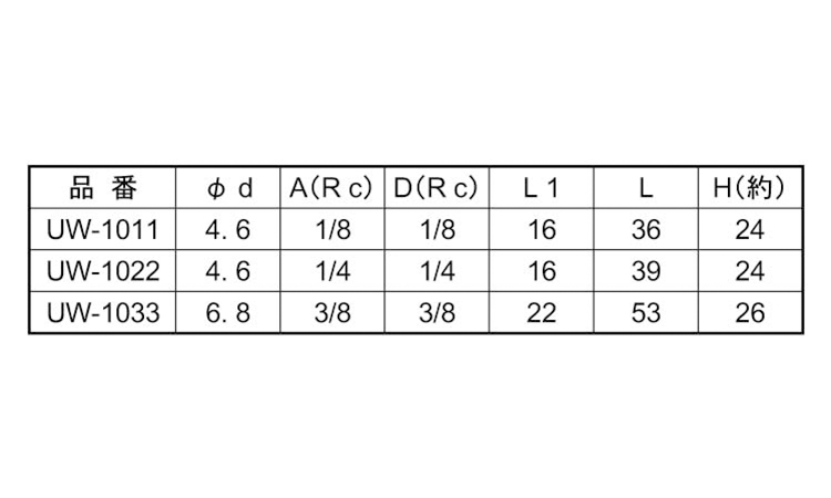 エースボール21 UW型